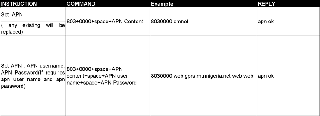 gsm gprs gps tracker for car motorcycle scooter vehicle truck mini waterproof  real time online tracking monitoring no monthly