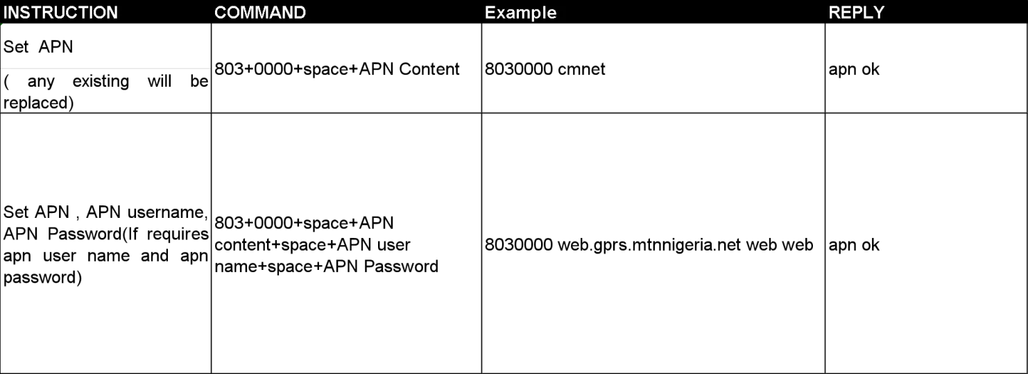 gsm gprs gps tracker for car motorcycle scooter vehicle truck mini waterproof  real time online tracking monitoring no monthly